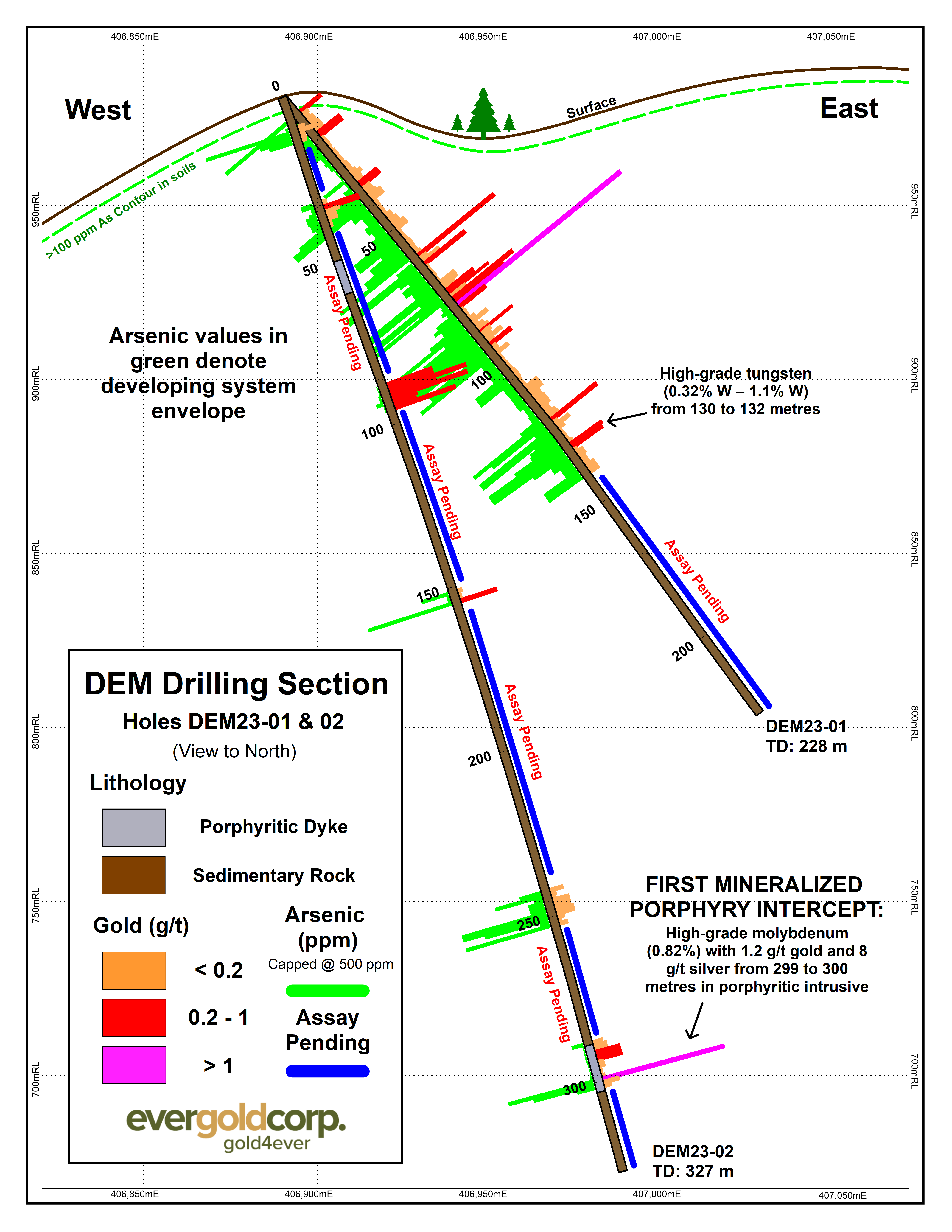 Figure 3 - DEM Drilling Section, Holes DEM23-01 & 02